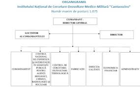 Monitorul oficial al romaniei 2017. Monitorul Oficial A Publicat ModificÄƒri È™i CompletÄƒri Privind Organizarea È™i FuncÈ›ionarea Institutului Cantacuzino Ro Health Review