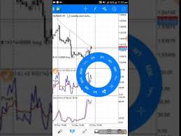 Entry_signal++ is a mt4 (metatrader 4) indicator and it can be used with any forex trading systems / strategies for additional confirmation of trading entries or exits. How To Add Indicators On Andriod Mt4 Youtube