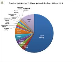 © copyright reserved 2020 ministry of tourism, arts and culture malaysia. German Tourism Statistics Tourism Company And Tourism Information Center