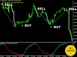 Download Amf Signal Arrows Forex Indicator For Mt4 Yoforextradingman Forex Trading Learn Forex Trading Forex