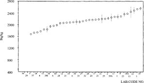 Certified reference materials (crm) are sample materials of known composition and other qualities that can be used for calibration, quality control, and related activities. Reference Material An Overview Sciencedirect Topics