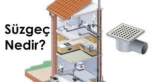 Uzun süre yıkanmayan banyo zeminlerinden dolayı, yer süzgecinin içindeki eski su zamanla buharlaşarak yok olur. Suzgec Nedir Mekaniktesisat Suzgec Cesitleri Nelerdir