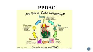 If you goad someone, you deliberately make them feel angry or irritated , often causing. Statistic Methods 3 10 Internal 4 Credits Ppt Download