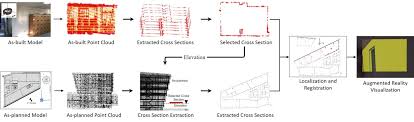 If the size of the cell doesn't appear correctly, the drawing scale of the 3d utility model is probably off Remote Sensing Free Full Text Bim Based Registration And Localization Of 3d Point Clouds Of Indoor Scenes Using Geometric Features For Augmented Reality Html