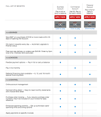 I suggest using cashbackmonitor.com to make sure you're getting the best bonus. Staples Credit Card Review Earn 5 Staples Rewards