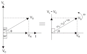 Solving voltage drops in a series rc circuit is accomplished by using kirchhoff's voltage law to sum the component voltages using phasor addition. Series Rlc Circuit Circuit Phasor Diagram Electrical4u
