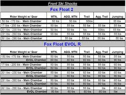 Experienced Fox Shocks Air Pressure Chart How To Set The