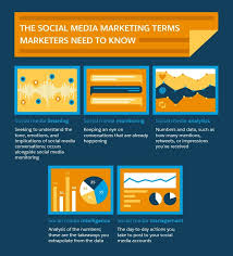 To the better social media. Everything You Need To Know About Social Media Monitoring Salesforce Com