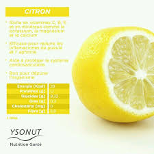 Citron Nutrition Health And Nutrition Fruit Health Benefits