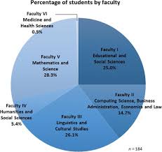 Students find it easier to other teachers saw the value of the computer in creating a rich learning environment and had. Digital Transformation In German Higher Education Student And Teacher Perceptions And Usage Of Digital Media International Journal Of Educational Technology In Higher Education Full Text