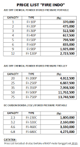 Tlp.0852 3408 9809, jual tabung pemadam api, pemadam kebakaran fm200, harga murah, grosir, jual apar online, jakarta, malang, surabaya, sidoarjo. Daftar Harga Alat Pemadam Kebakaran Markwilsoniney