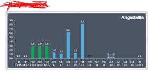 Excel2010 Nv Daten In Diagrammbeschriftung Ausblenden Ms Office Forum