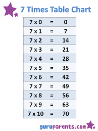 1 10 times tables charts guruparents