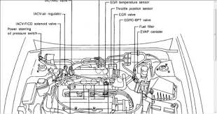 A dirty acura integra fuel filter ought to be swapped out for a clean filter because small particles and dirt will eventually plug up a fuel filter and impede efficiency. 1987 Nissan Sentra Fuel Filter Location Wiring Diagram Server Bland Accurate Bland Accurate Ristoranteitredenari It