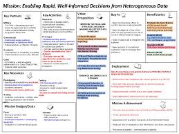 research interviews to assess