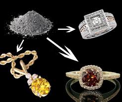 Pin On Diamond Rings