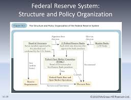 Chapter 16 Money Banking And Financial Markets Ppt