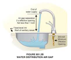 iapmo