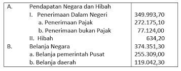 Pasal 24 (1) pemerintah pusat/daerah memperoleh bunga dan/atau jasa. Lengkap 40 Contoh Soal Pg Ekonomi Kelas 11 Sma Ma Semester Genap Terbaru Portal Guru Indonesia