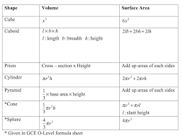 Mensuration Formula Sheet Math Formula Sheet Math