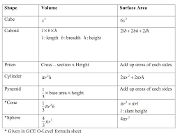 mensuration formula sheet math formula sheet math