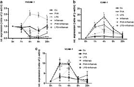 Image result for Infliximab