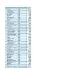 FY19 Q2 Expenditures.xlsx