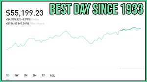 If you're familiar with stock trading, then you've likely heard of a forward stock split, which is a process that can leave investors holding more shares than t. Best Stock Portfolio Robinhood What Has Been The Profit Loss Of Berkshire Hathaway Stock Sonho Seguro