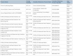 Coronavirus Disease Covid 19 Archived Bc Pharmacy Association