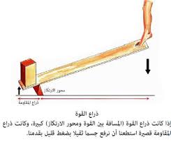 See full list on almrsal.com Ù…Ø¨Ø¯Ø£ Ø¹Ù…Ù„ Ø¢Ù„Ø© Ø§Ù„Ø±Ø§ÙØ¹Ø© ÙˆØ£Ù†ÙˆØ§Ø¹Ù‡Ø§ Ø§Ù„Ù…Ø®ØªÙ„ÙØ©