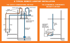 We did not find results for: How Does A Tankless Water Heater Work Chronomite