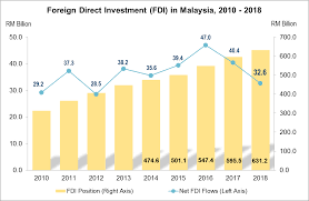Look beyond a posh office or pretty brochures or a big name. Department Of Statistics Malaysia Official Portal