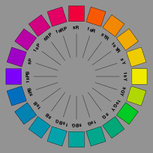 munsell color system wikipedia