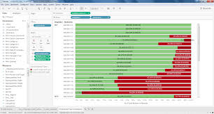 Tableau How Do I Display The Total Percentage And Count