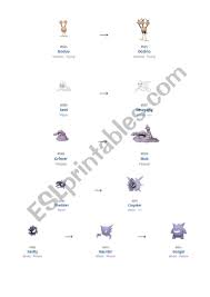 Pokemon Evolution Chart 2 Of 2 Esl Worksheet By Ipsagel