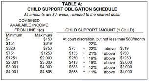 Florida Child Support Guidelines Worksheet Redwoodsmedia