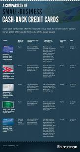 To help you find the right card that meets your business needs, we have just the right tool to let you compare cibc business cards. Us Bank Business Credit Card Processing Gemeinsam Mit Der Us Bank Business Credit Card Kunden Service Telefon Nummer In Ver Small Business Credit Card Business