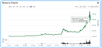 Monero Crypto Chart Does Zcash Have Max Supply Terrafirma