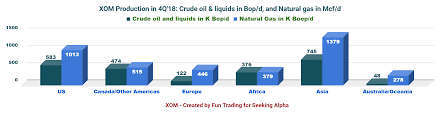 After Chevrons Anardako Bid Exxon Mobil Should Bid For