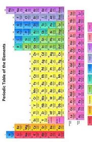 Detailed Periodic Table Of The Elements Poster By Sciencenotes Chemistry Periodic Table Periodic Table Of The Elements Teaching Chemistry