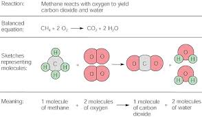 Enthalpy For The Complete Combustion Of Octane : R/Chemhelp