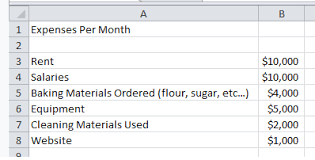 Average fixed cost is fixed cost per unit of output. Fixed Cost What Is The Formula And How Do You Calculate It Zippia