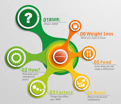 What Dieters Need To Know About Metabolism Weight Loss Resources