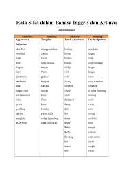 Maybe you would like to learn more about one of these? Kata Sifat Dalam Bahasa Inggris Dan Artinya