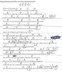 Pin On Guitar Lesson Chord Charts Htttp Www Youtube Com Munsonmusiclive