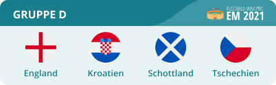 Zum spiel kroatien gegen schottland (21 uhr) lesen sie hier unseren liveblog. Kroatien Em 2020 Kader Kroatische Nationalmannschaft 2021