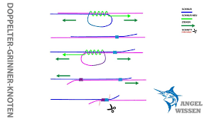 Schneller als mit diesem knoten kannst du geflochtene schnur kaum mit monofiler verbinden, wetten? Die 10 Wichtigsten Angelknoten Fur Anfanger Angel Wissen De