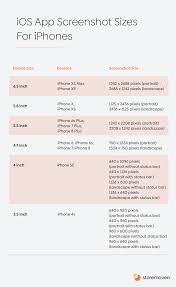 If they're mediocre, chances are users will download a different app with. What Are The Ios App Screenshot Requirements