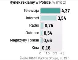 Premier mateusz morawiecki broni pomysłu wprowadzenia podatku od mediów i reklamy. Q J8h7dwbjgivm