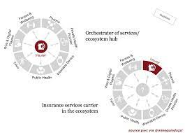 iot is pushing health insurers to go beyond today s insurance model mikequindazzi hashtags healthtech insurtech fint health tech digital health health